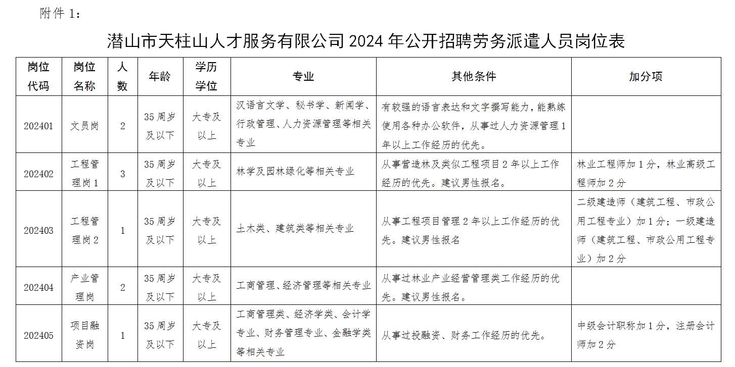 崗位表.png 崗位表.png